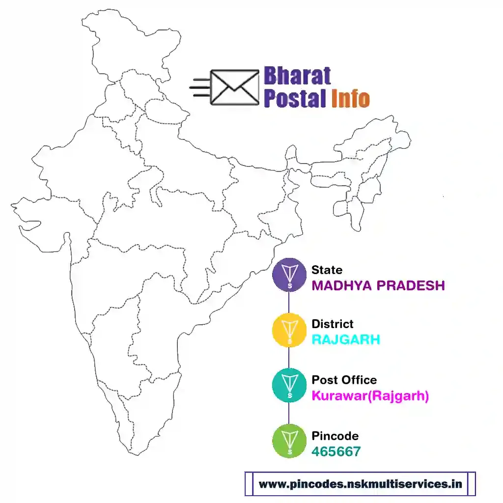 madhya pradesh-rajgarh-kurawar(rajgarh)-465667